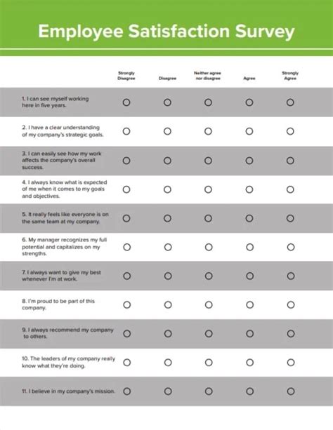 interpreting employee engagement survey.